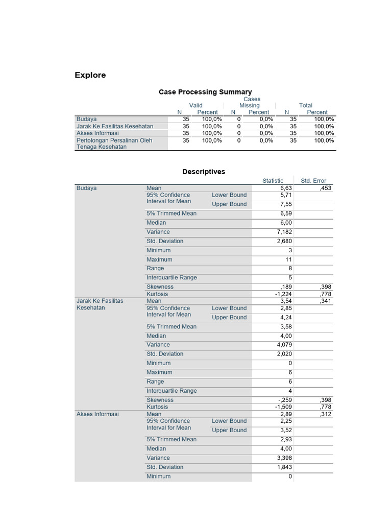 Case Processing Summary Analysis | PDF | Chi Squared Test | Statistical ...