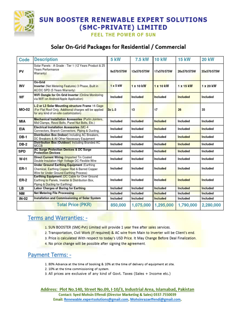 Solar Solutions for Homes & Businesses | PDF | Photovoltaic System ...
