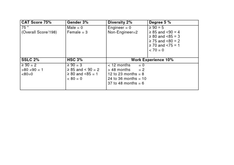 Composite Score 2024 | PDF