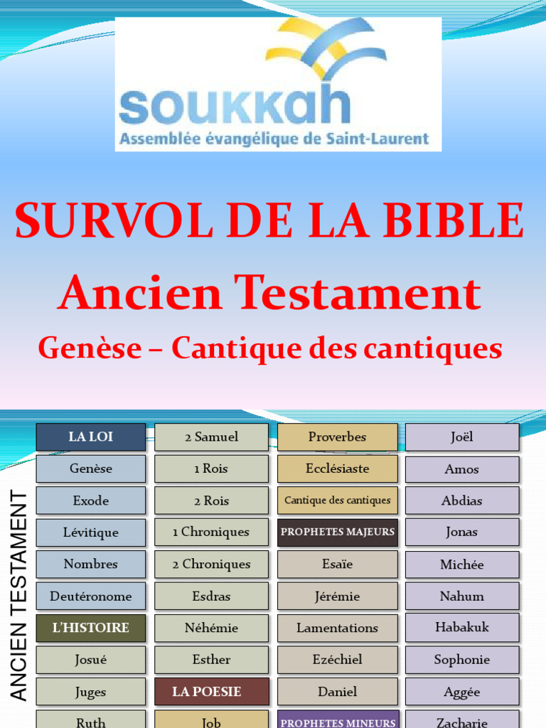 Survol de l'Ancien Testament | PDF | Livres des Rois | Livres des ...