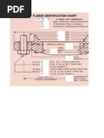 Flange Dimension Chart