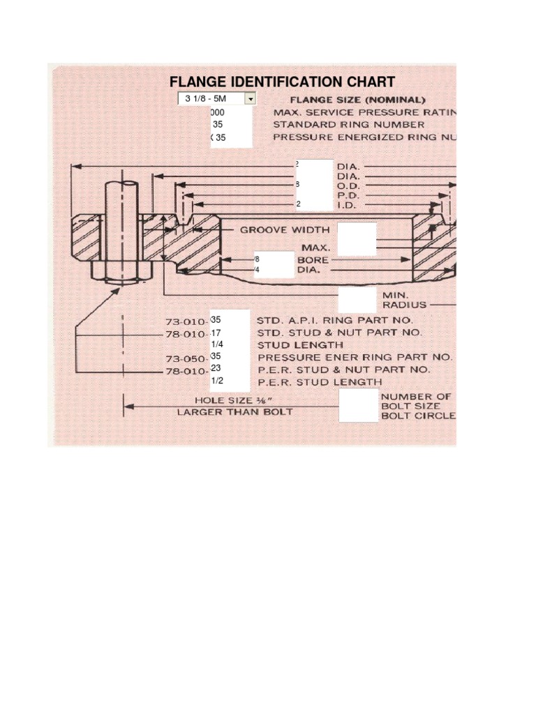 Flange Size and Dimension Chart | PDF