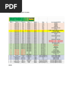 Formato de Scrap de Proceso | PDF