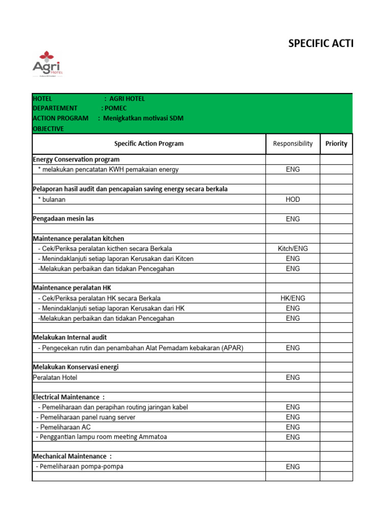 Action Program for Hotel Maintenance | PDF