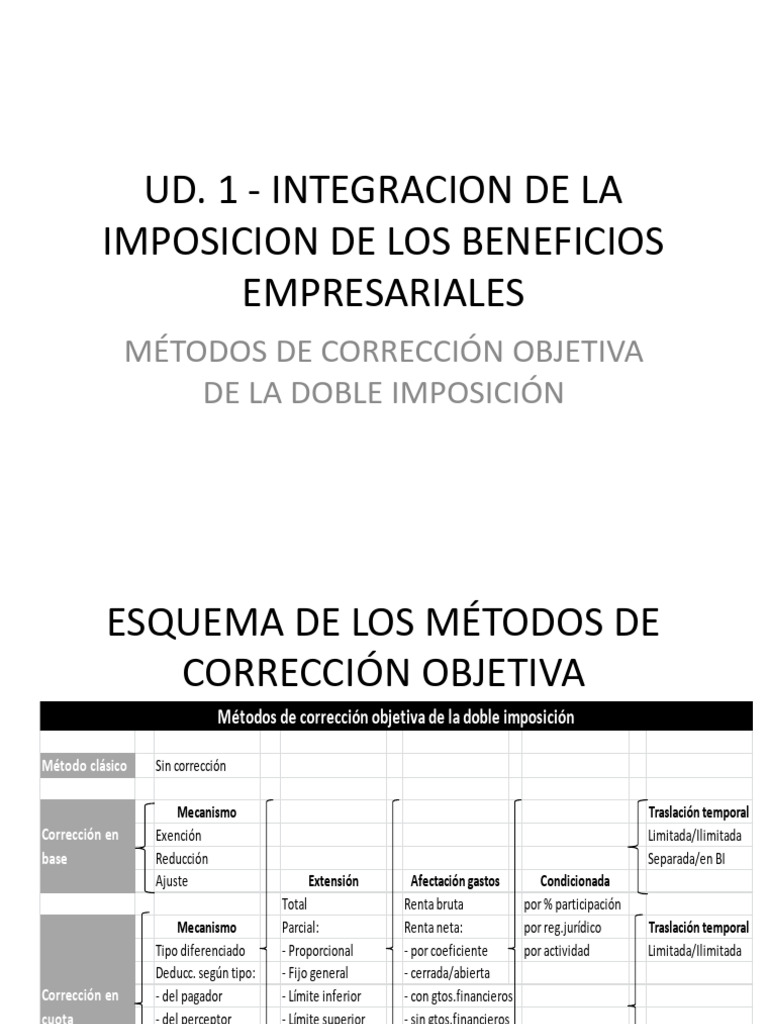 3 - Métodos de Corrección Objetiva de La Doble Imposición | PDF | Doble ...