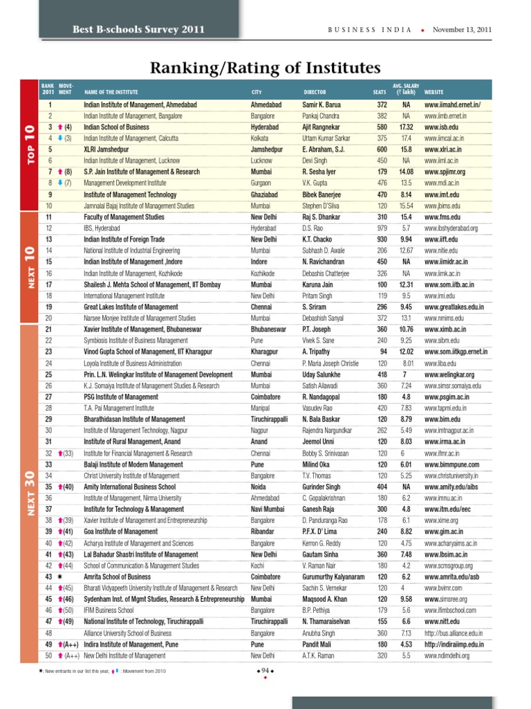 Ranking & Rating | PDF