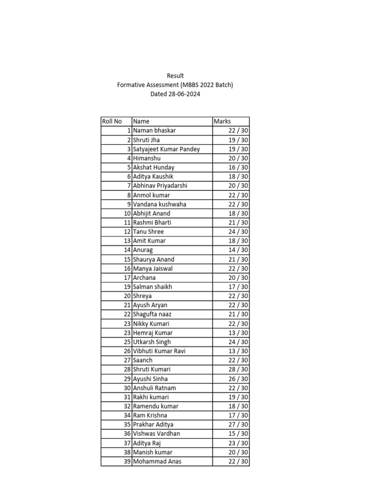 MBBS 2022 Batch Assessment Results | PDF