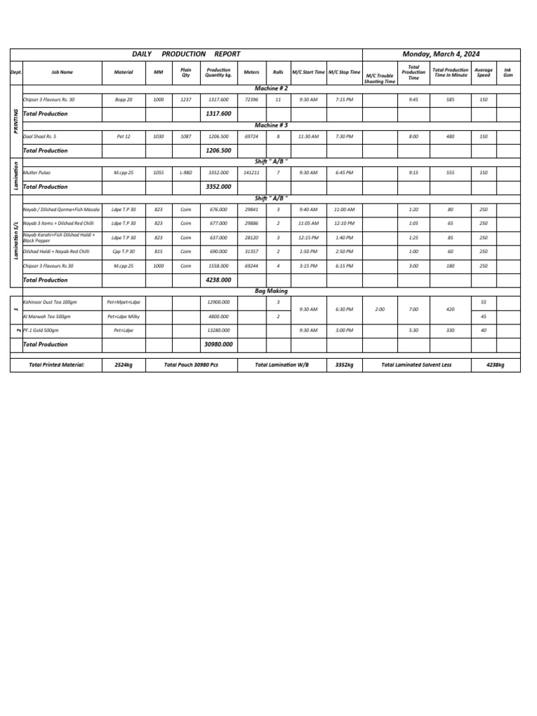 04-03-2024-daily-production-pdf-indian-cuisine-south-asian-cuisine