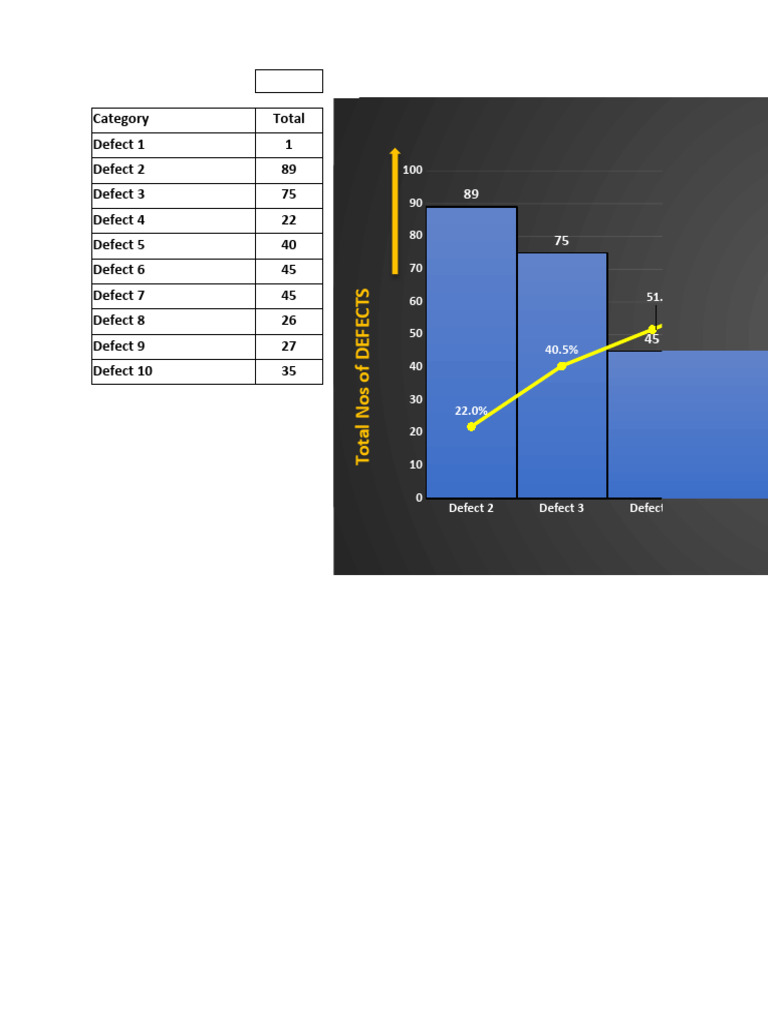 Automatic Pareto Excel Template PDF