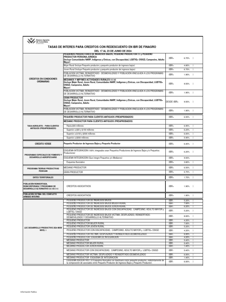 Alcance 2 tasas colocaciones del 17 al 23 de junio 2024 0 descargar