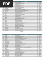 BOP Branches and Codes List | PDF | Federally Administered Tribal Areas ...