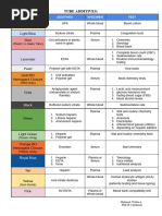 Evacuated Tube Color Guide | PDF | Blood Plasma | Blood