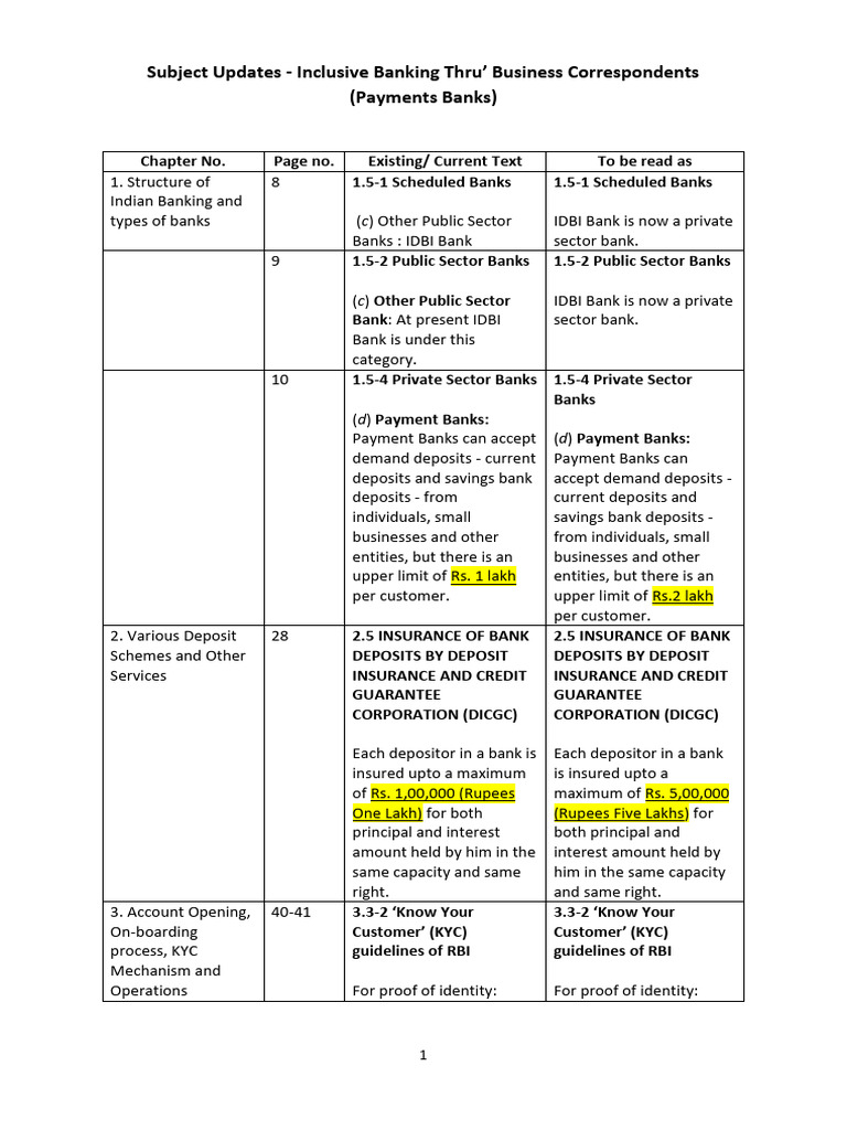 BCBF Payment Banks Subject Updates, Reshiiiiii | PDF | Identity ...