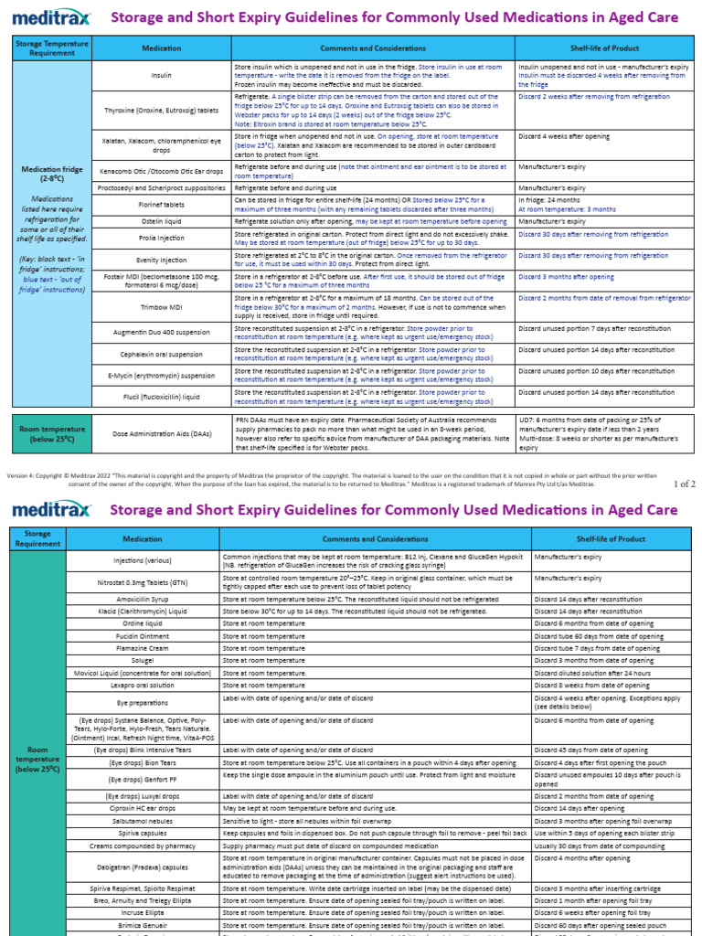 Medication Storage and Expiry Guidelines | PDF | Refrigerator | Shelf Life
