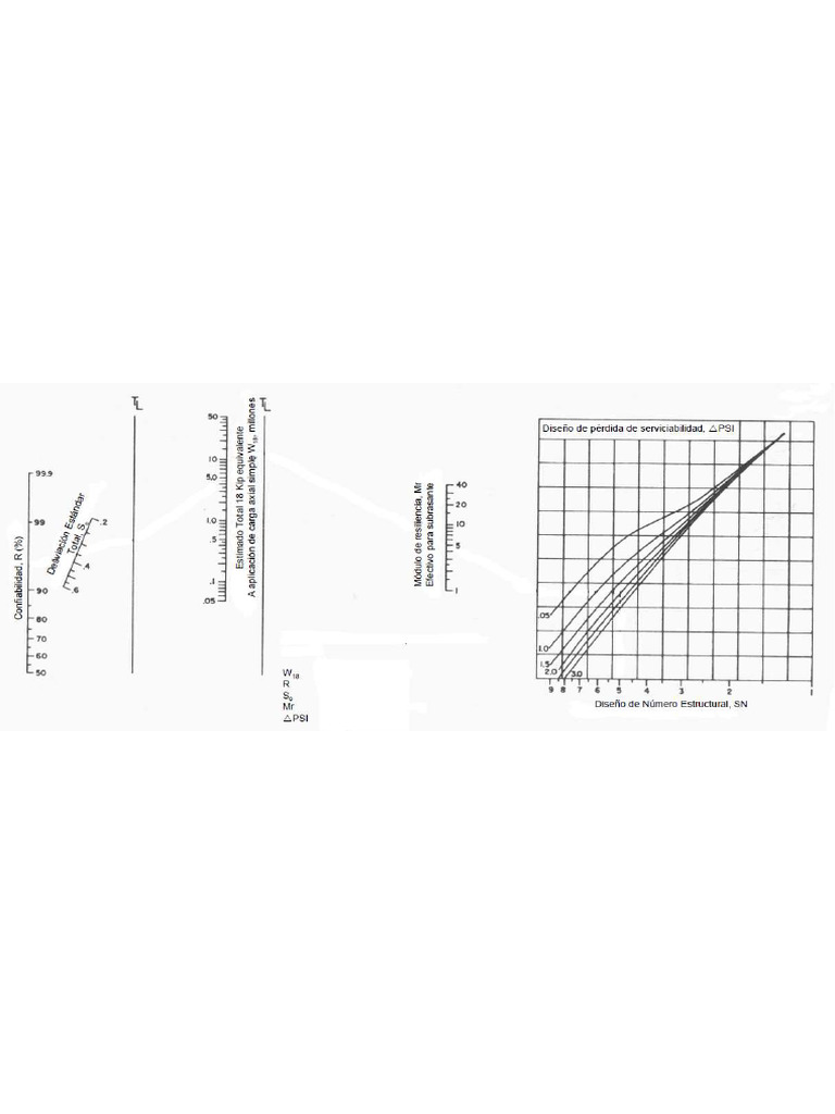 nomograma-aashto-93-pdf
