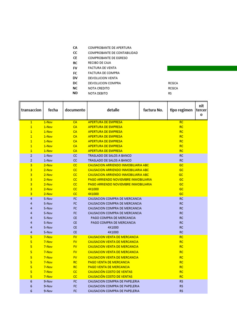 Balance General y Estado de Resultados Diego | PDF | Servicios ...