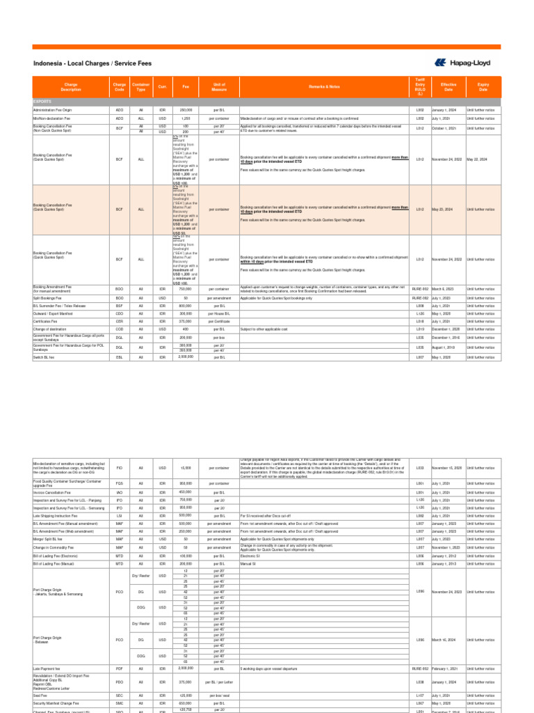 Indonesia Export Charges and Fees Guide | PDF | Cargo | Fee