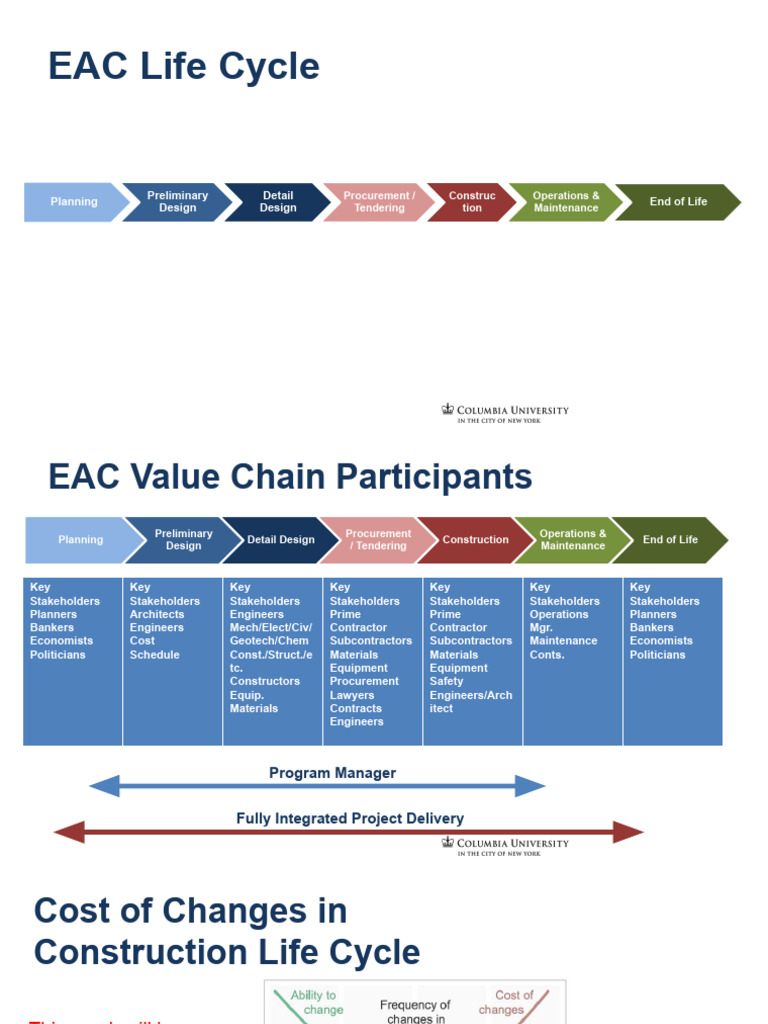 R H6AD5eSliqi7lbHvBP6g CM1 W1 EAC-Life-Cycle | PDF | Life Cycle ...