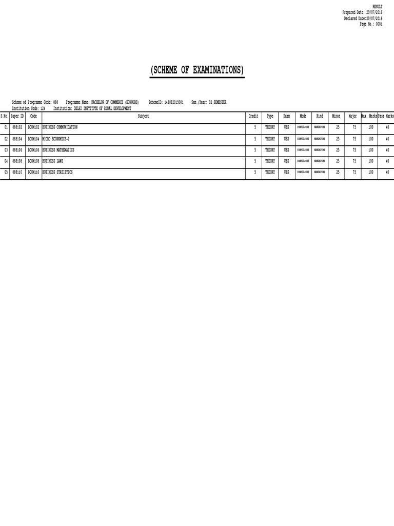 Regular Result of Bcom (H) 2015 Batch e T Exam May 2016 | PDF | Career ...