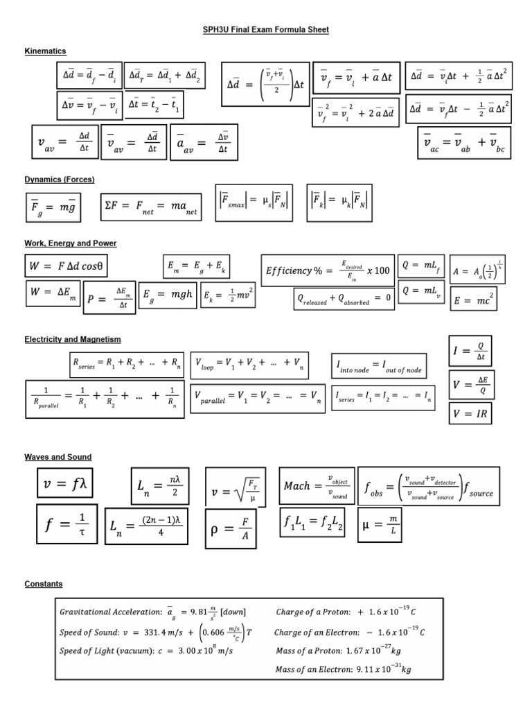 SPH3U Physics Exam Formula Sheet | PDF | Science & Mathematics