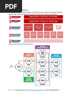 F5 Upgrade Process Checklist | PDF