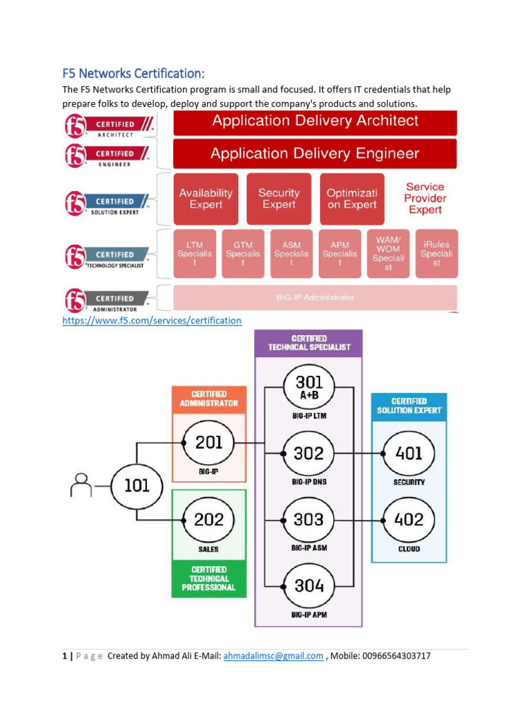 02-F5 Networks Certification | PDF | Network Architecture | Computer ...