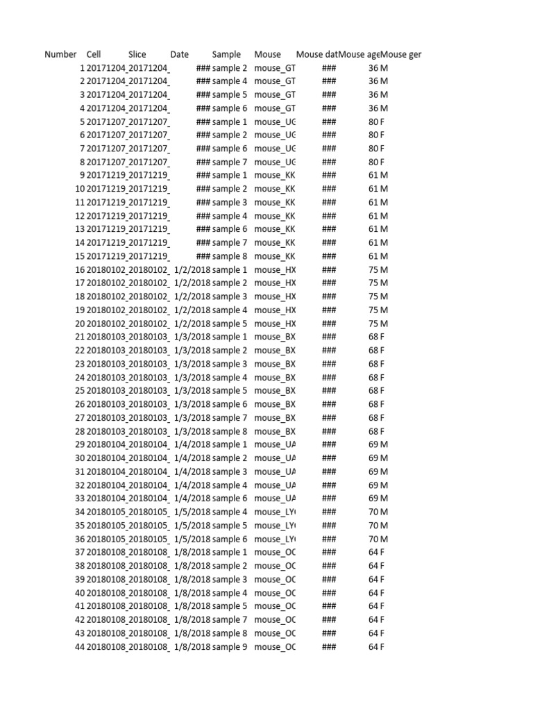 Motor meta data pdf biology