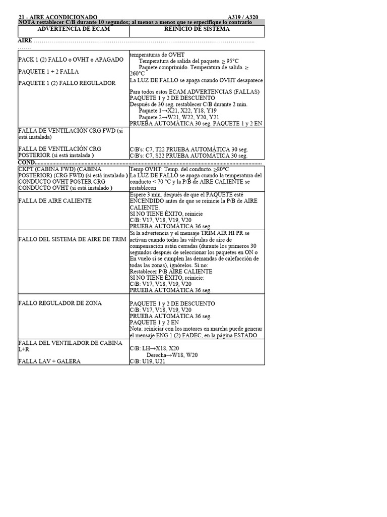 Guía De Verificación De Fallas Descargar Gratis Pdf Aviación