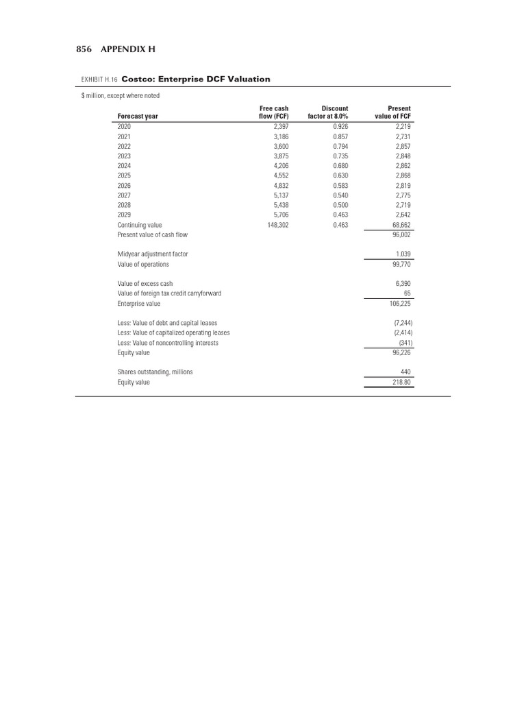 Valuation measuring and managing the value of companies by tim koller