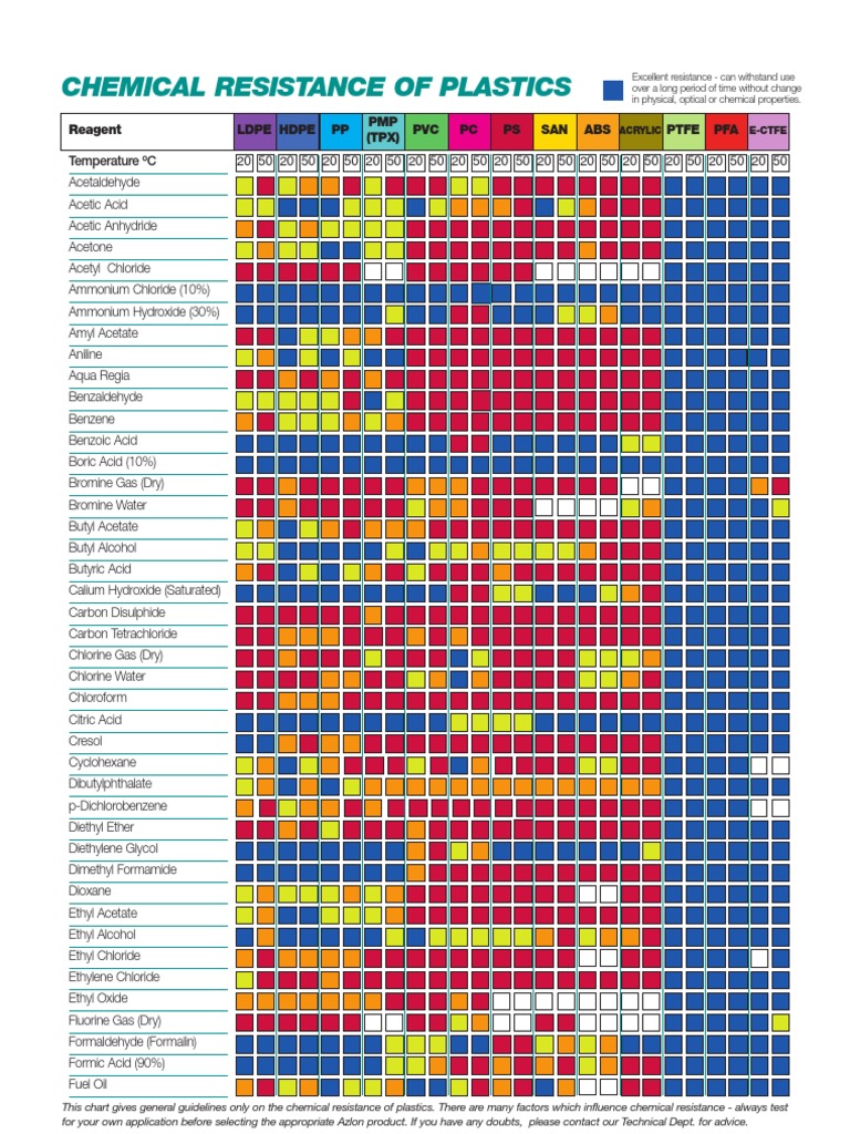 Chemical Resistance Chart For Plastics