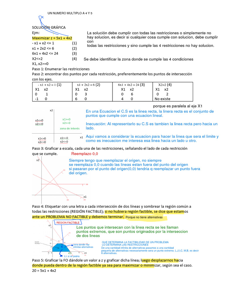Graficas de Region Factible PDF Objetos matemáticos Análisis