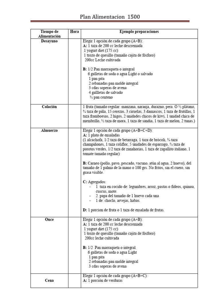 Plan de Alimentación 1500 Calorías | PDF | Panes | Alimentos