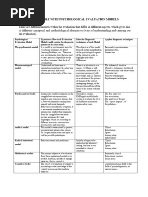 Comparative Chart With Psychological Evaluation Models
