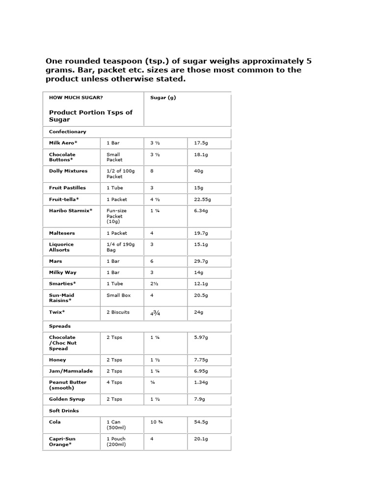 How Much Sugar PDF