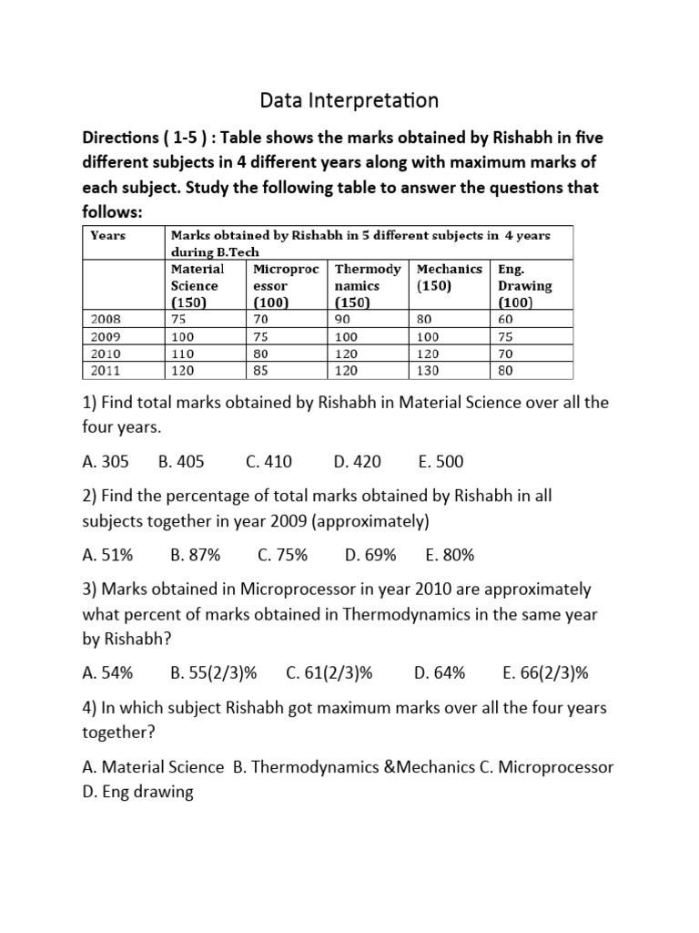 Data interpretation pdf