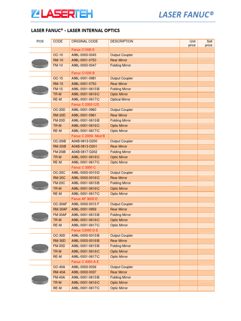 Fanuc Laser Internal Optics Parts List | PDF | Optical Devices ...