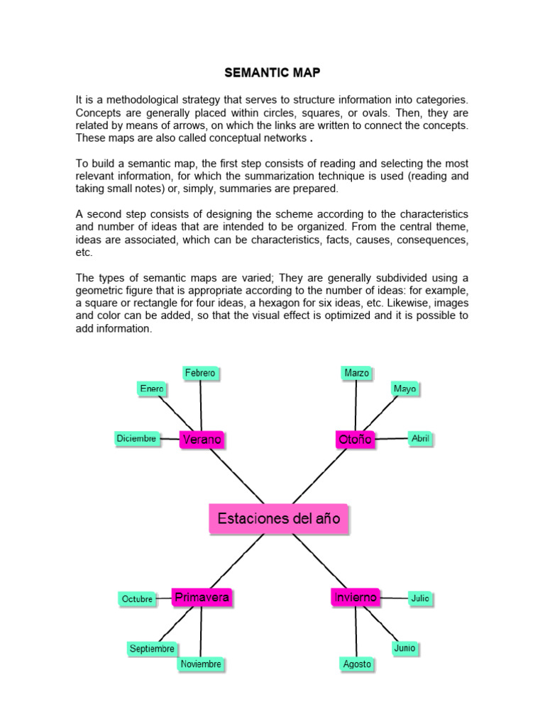 Semantic Map | PDF | Concept | Thought