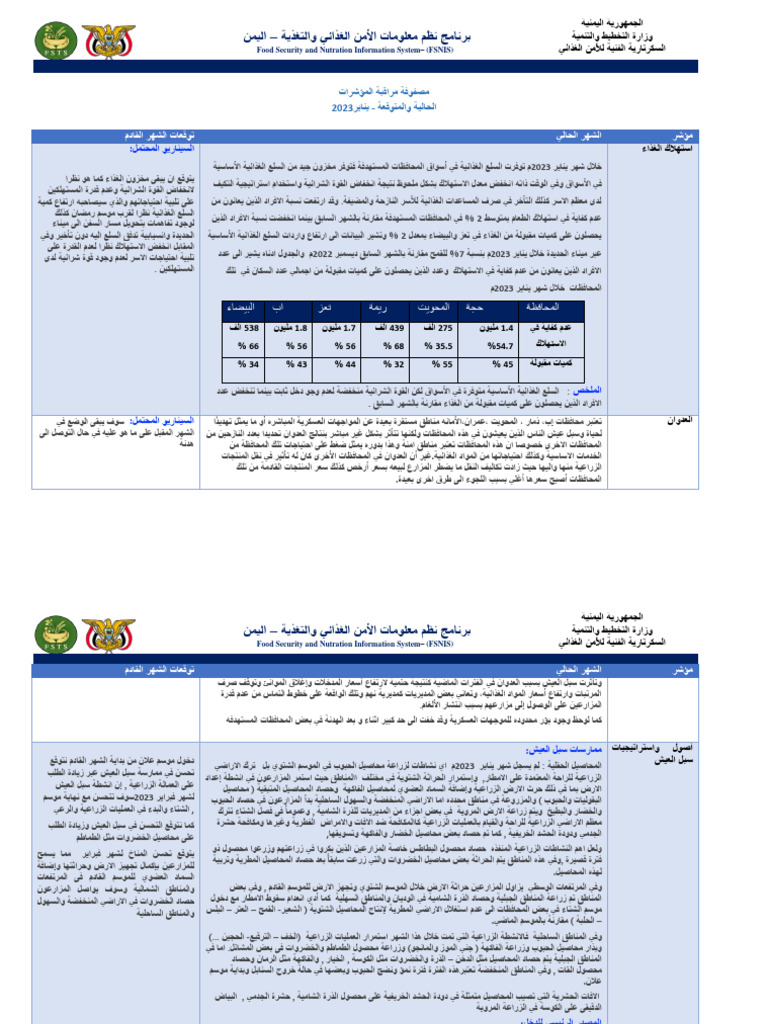 Indicators For FGD - Monthly Update Jan2023 | PDF