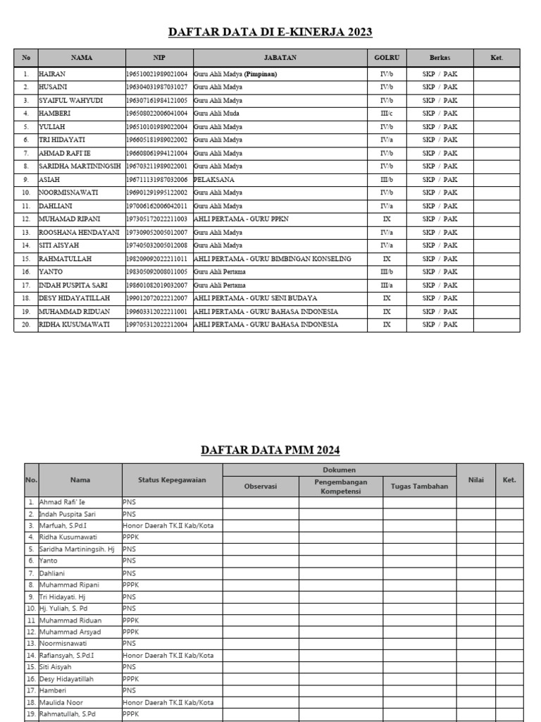 Daftar list ekinerja dan pmm pdf