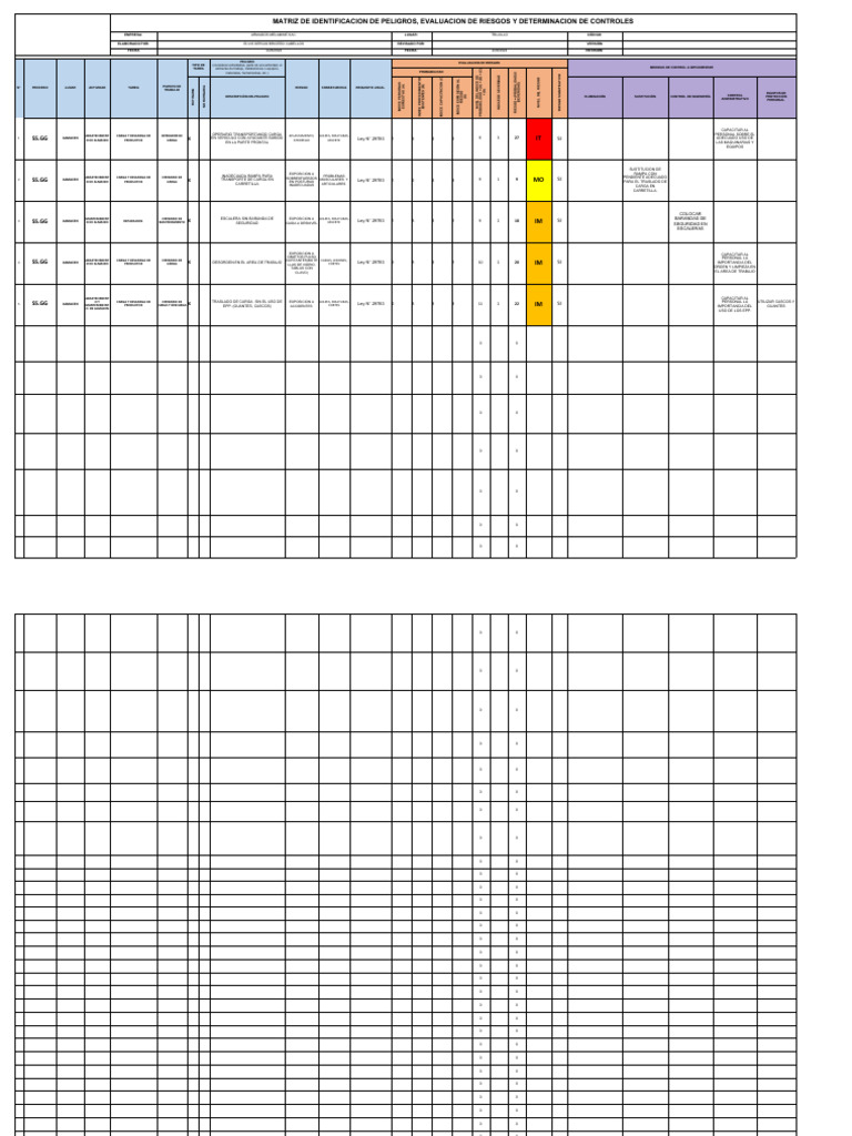Matriz Iperc | PDF