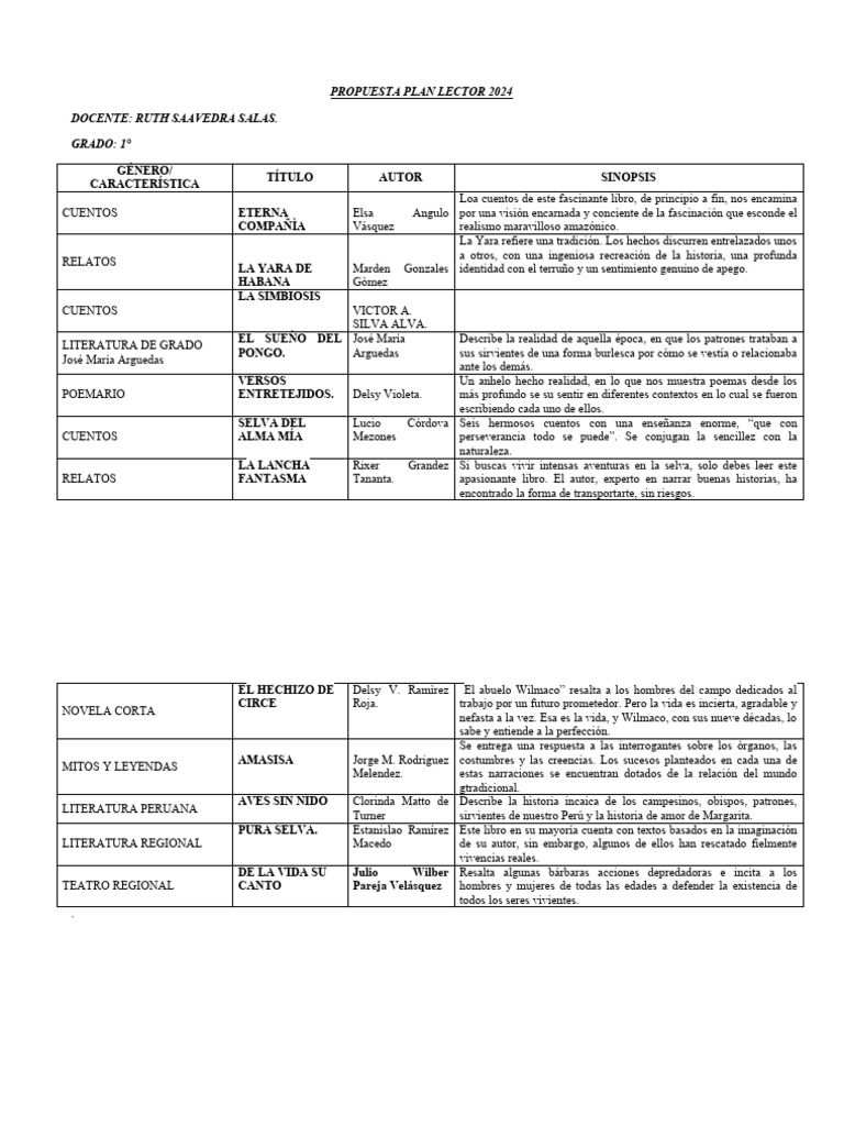 Plan Lector 2024 1 Secundaria Pdf