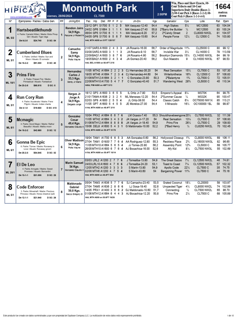 MTH20240628 | PDF | Horse Racing | Animal Racing