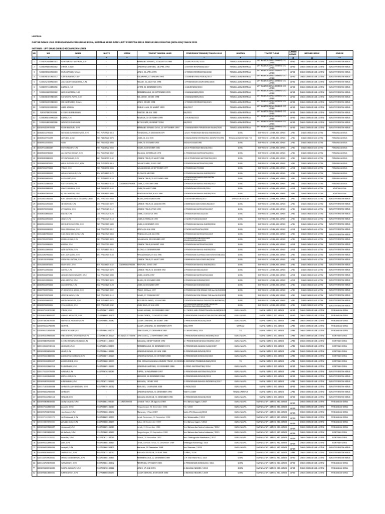 REKAP DAFTAR NAMA USUL PERPANJANGAN SK KEC. LENEK Cek | PDF