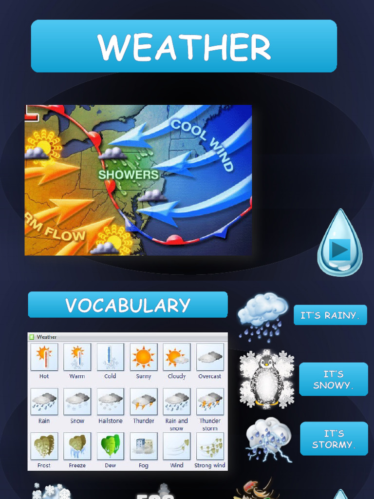 European Weather Vocabulary Guide | PDF