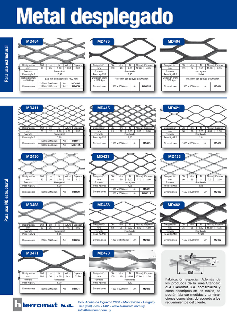 tabla-de-dimensiones-de-metal-expandido-hierros-ratti-mallas-de-metal