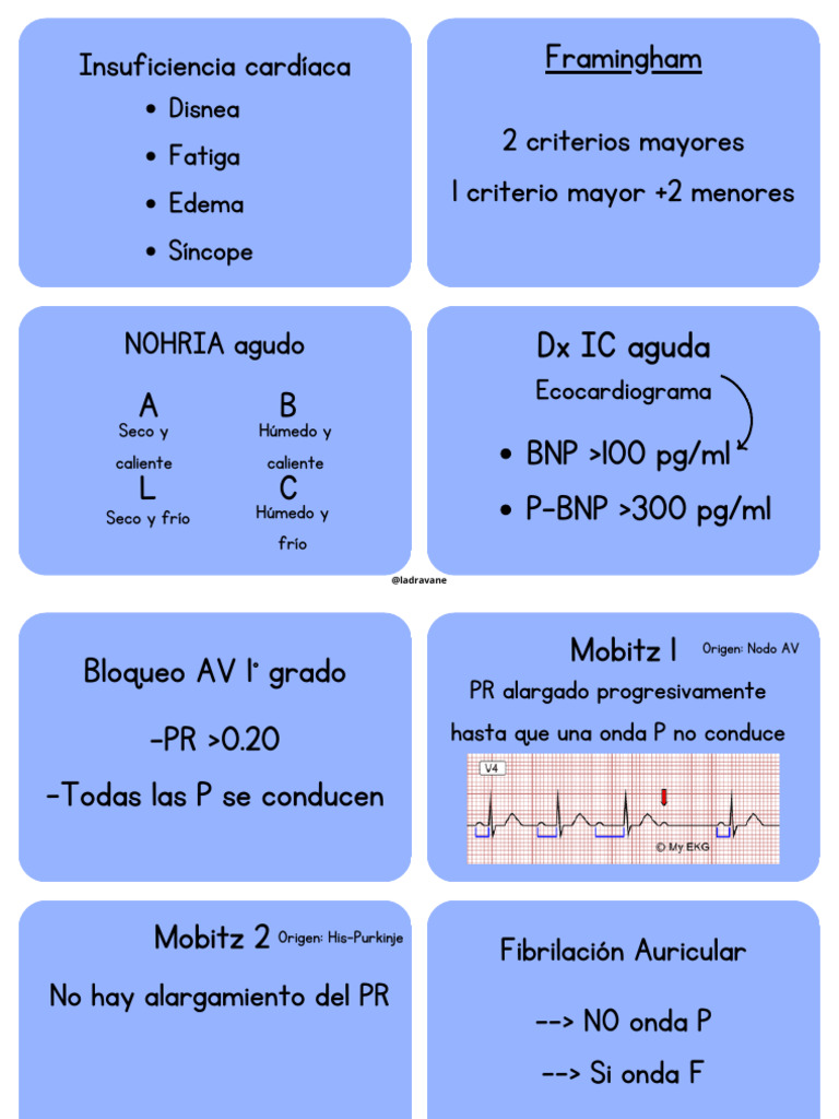 ENARM MI @ladravane | PDF | Infarto de miocardio | Enfermedades y ...