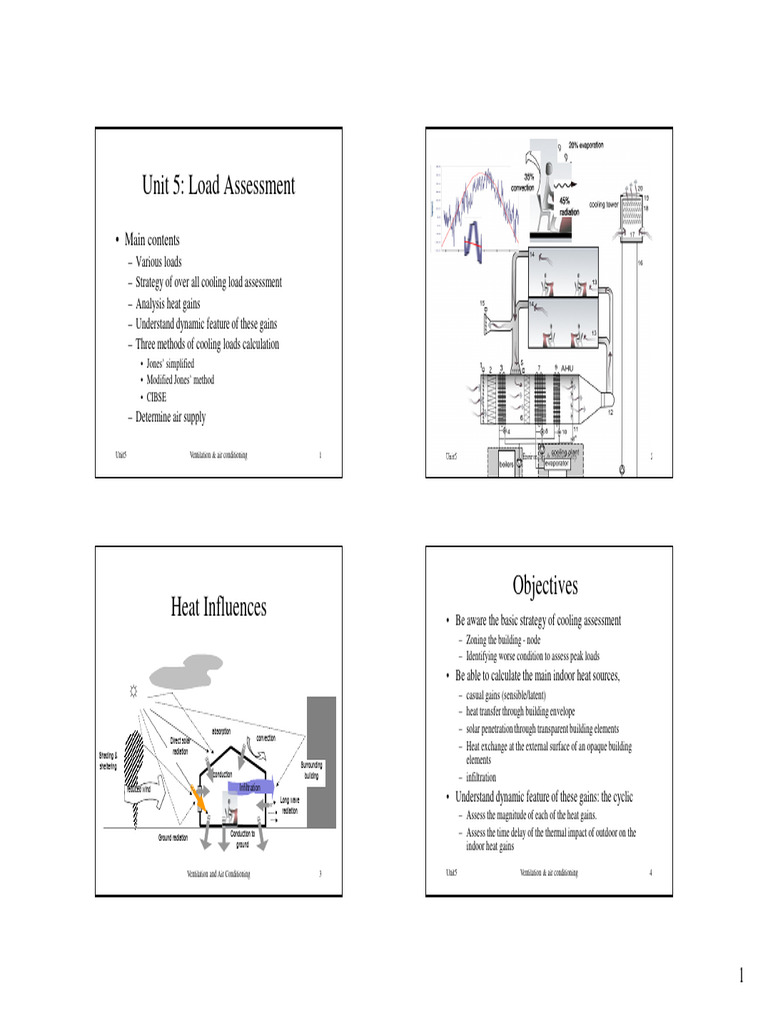 Cooling Load Assessment Methods | PDF | Window | Heat Transfer