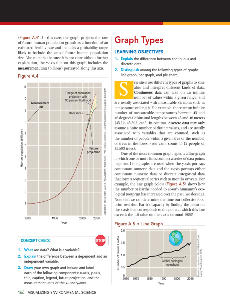 Understanding Graph Types and Data | PDF