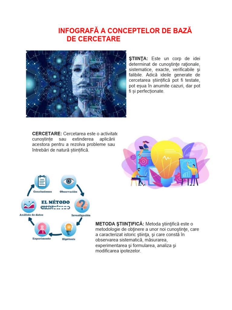 Infografică A Conceptelor de Cercetare de Bază | PDF