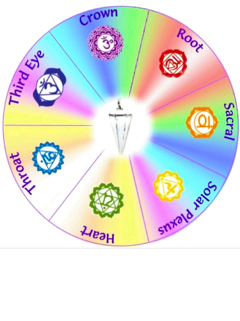 Pendulum Dowsing Charts | PDF for Printable Free Pendulum Charts Pdf